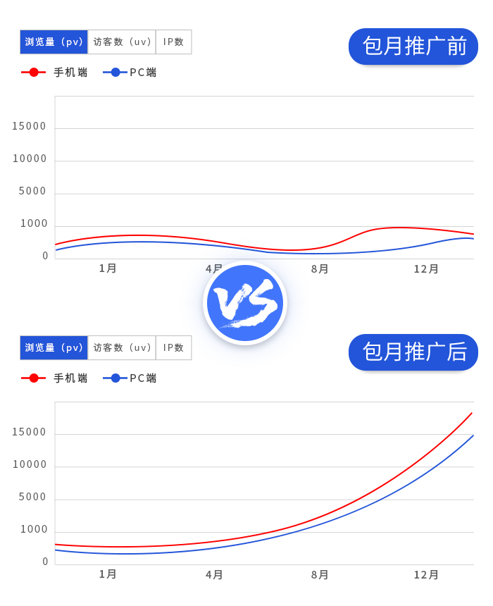 制造類(lèi)案例